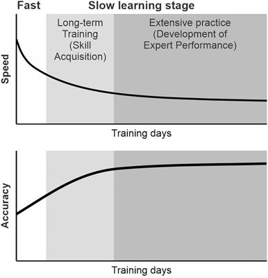 The Roles of the Cortical Motor Areas in Sequential Movements